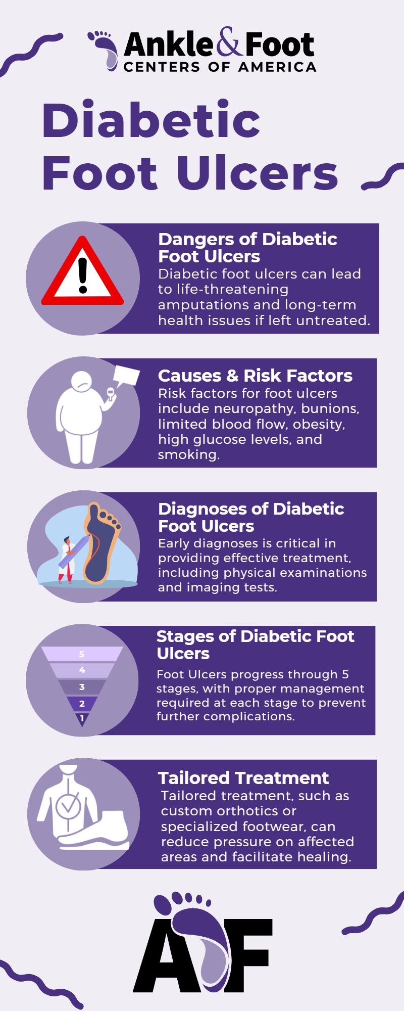 Ulcer in the Foot – Diabetic Foot Ulcer Stages | Podiatrists