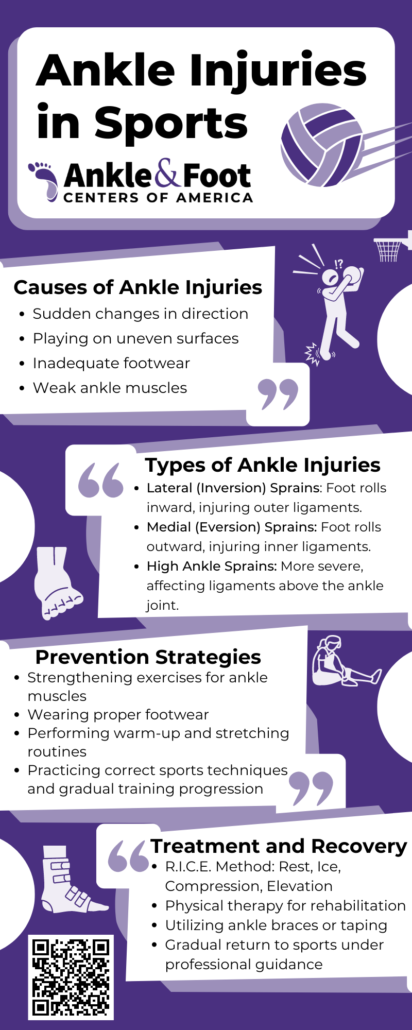 Ankle Injuries in Sports