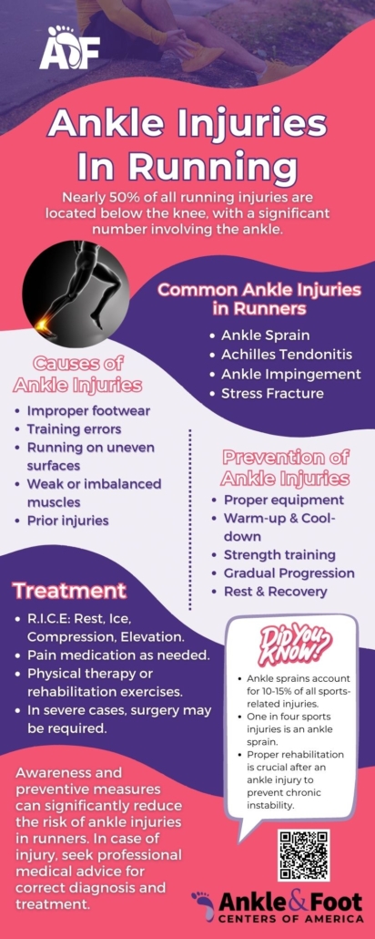 Ankle Pain Running Infographic