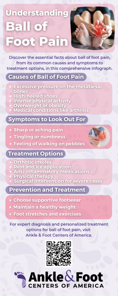 Ball of Foot Pain Infographic