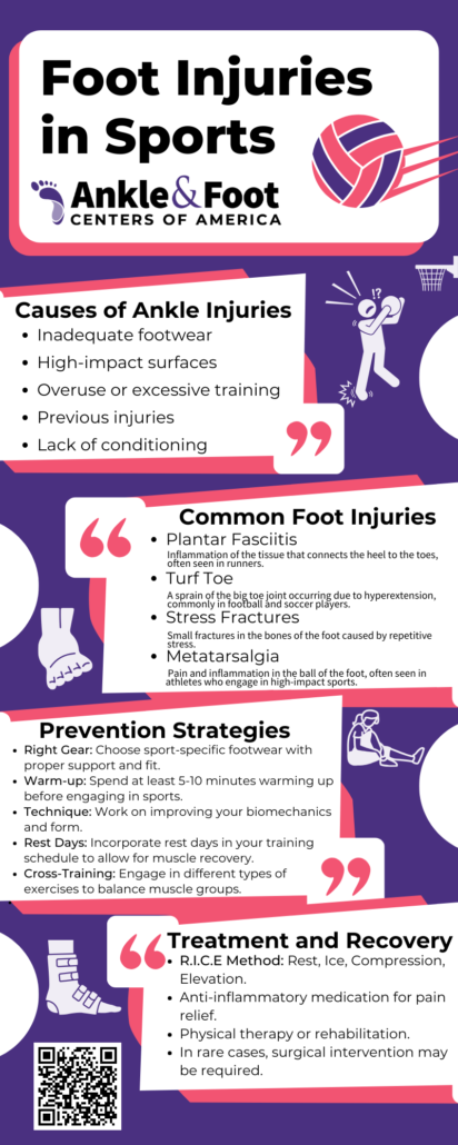 Foot Injuries Sports