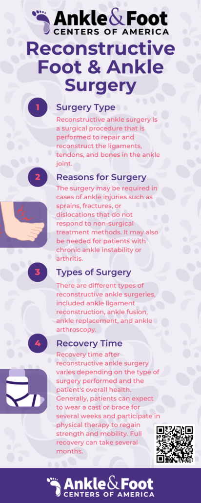 Reconstructive Foot Surgery Infographic