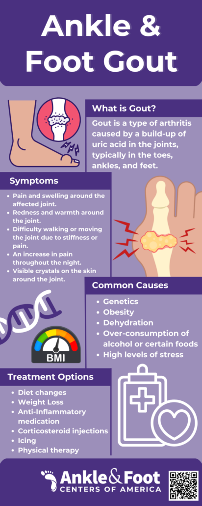 Ankle And Foot Gout Infographic