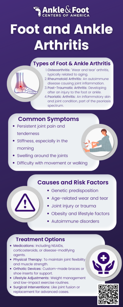 Ankle Arthritis Treatment Infographic