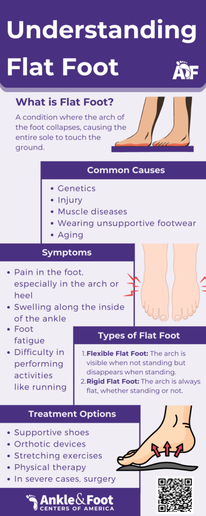 TN Flat Foot Specialist Infographic