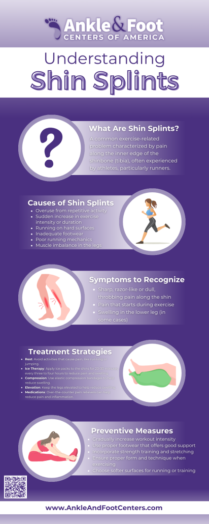 Shin Splints Doctor Infographic