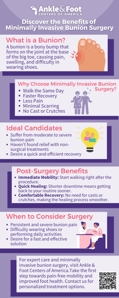 Minimally Invasive Bunion Surgery Infographic