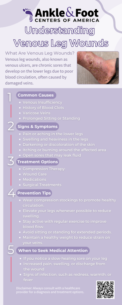 Diabetic Ulcer On Leg Infographic