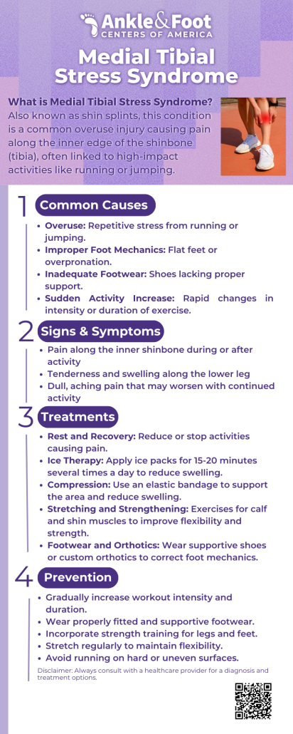 Medial Tibial Stress Syndrome Infographic